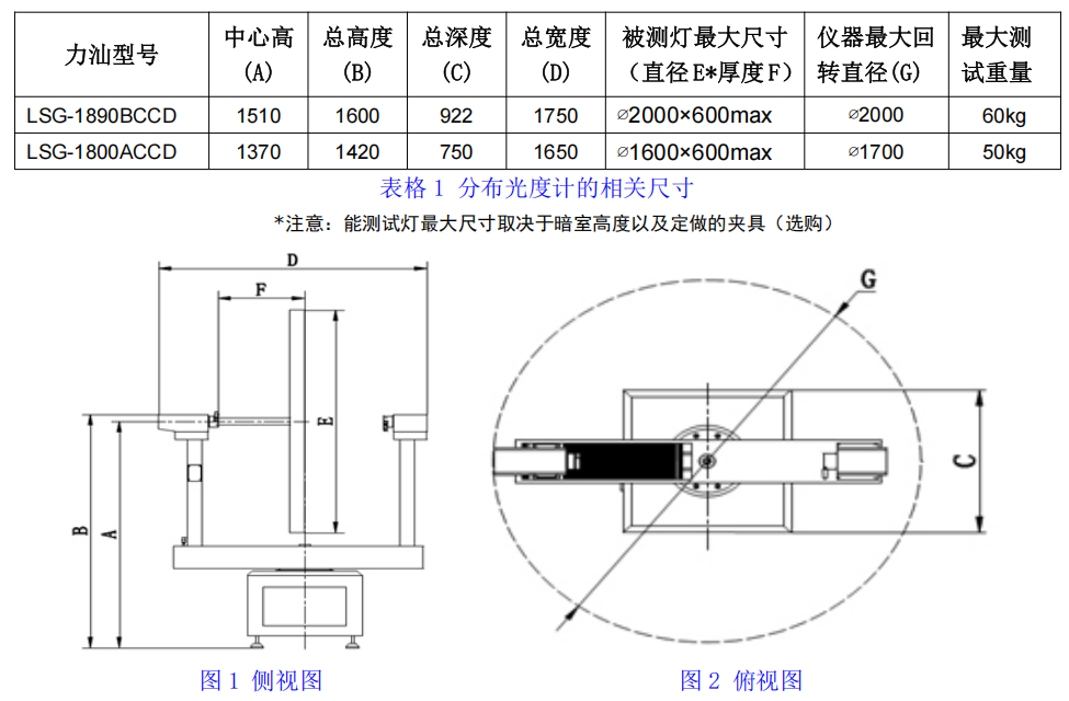 LSG-1800ACCD / LSG-1890BCCD 测试尺寸和重量