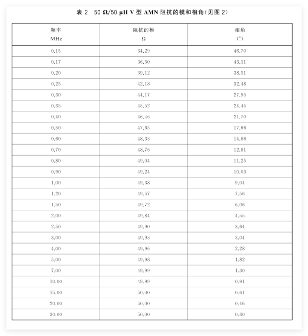 GB/T 6113.102‑2018 表格2