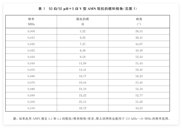 GB/T 6113.102‑2018 表格1