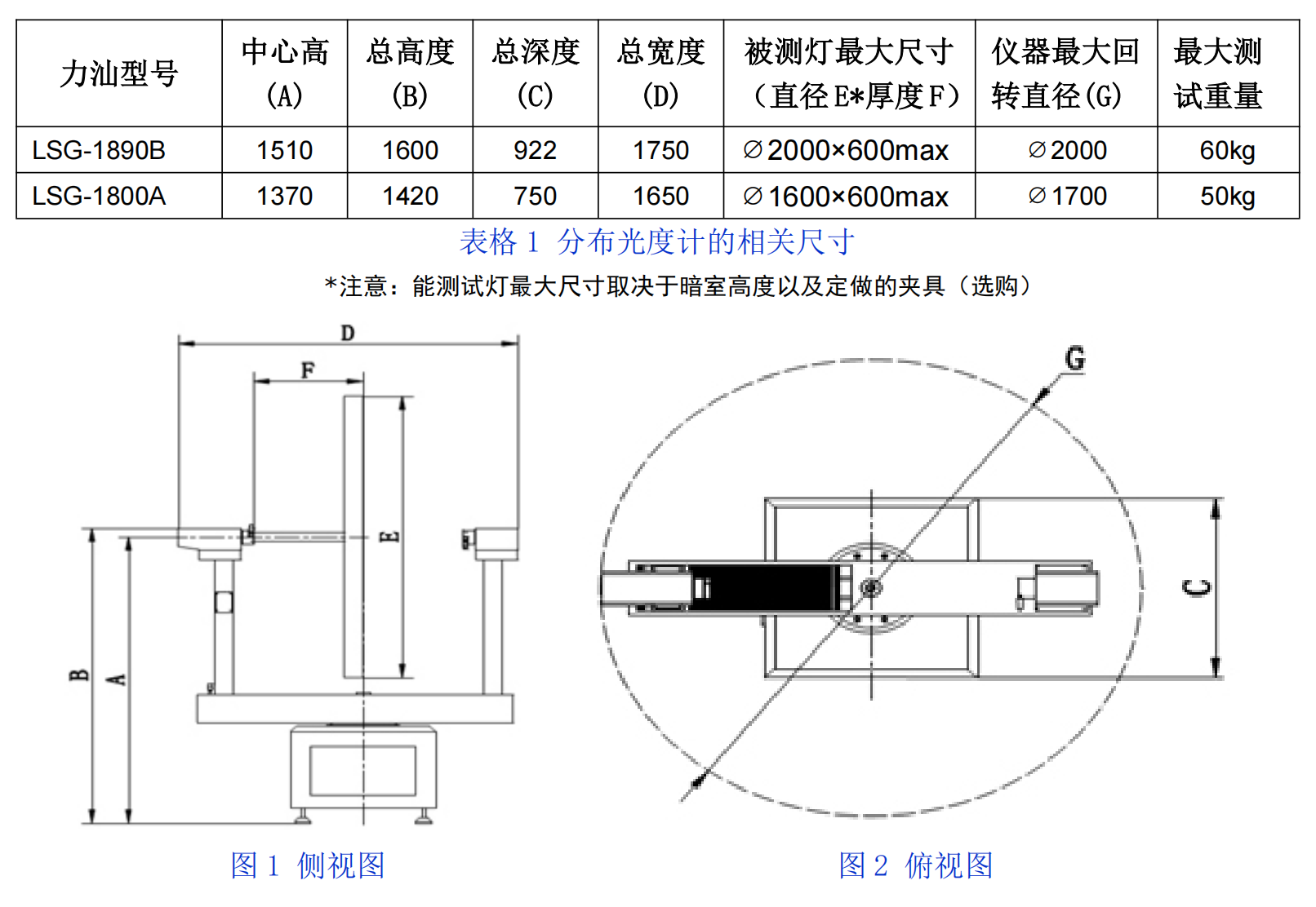 LSG-1890B / LSG-1800A 测试尺寸和重量