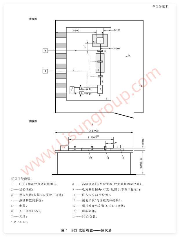 GB/T 33014.4-2025 图1 BCI 试验布置
