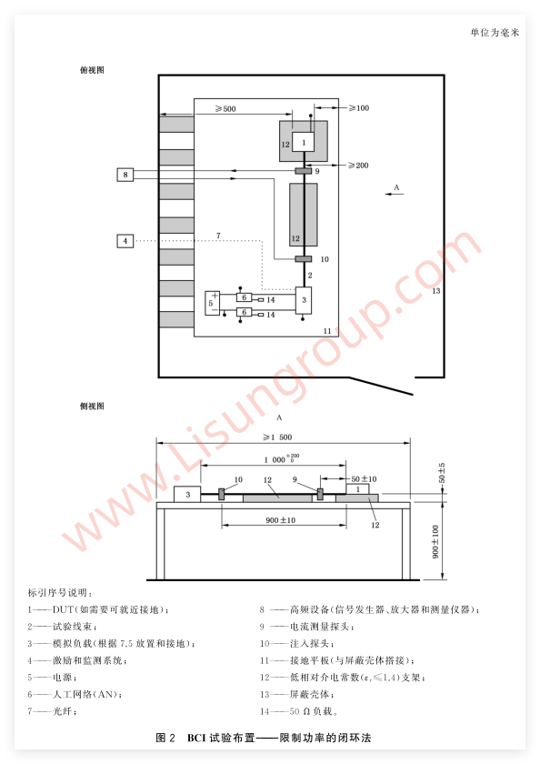 GB/T 33014.4-2025 图1 BCI 试验布置-限制功率的闭环法
