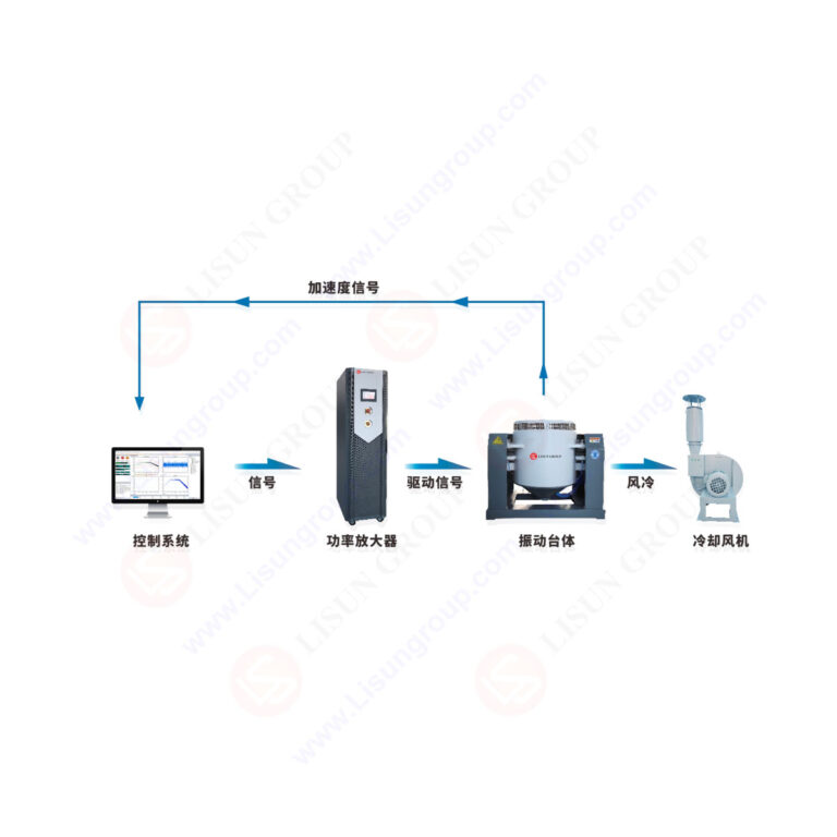 电动振动台测试系统（CNAS认证型）