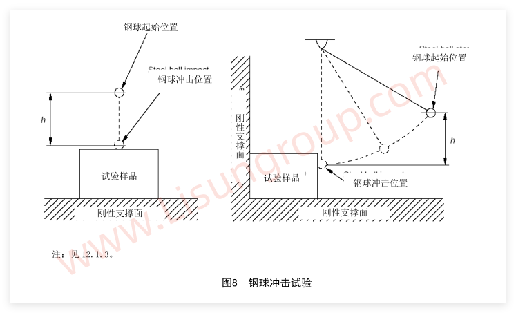 GB 8898-2011 图 4