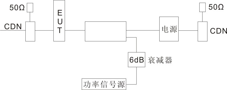 RF射频传导抗扰度测试系统-图1