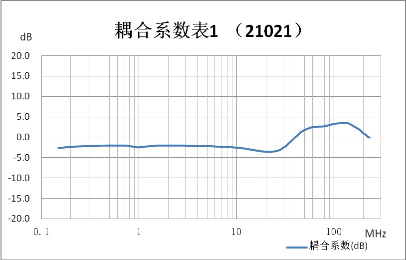 RF射频传导抗扰度测试系统-图2