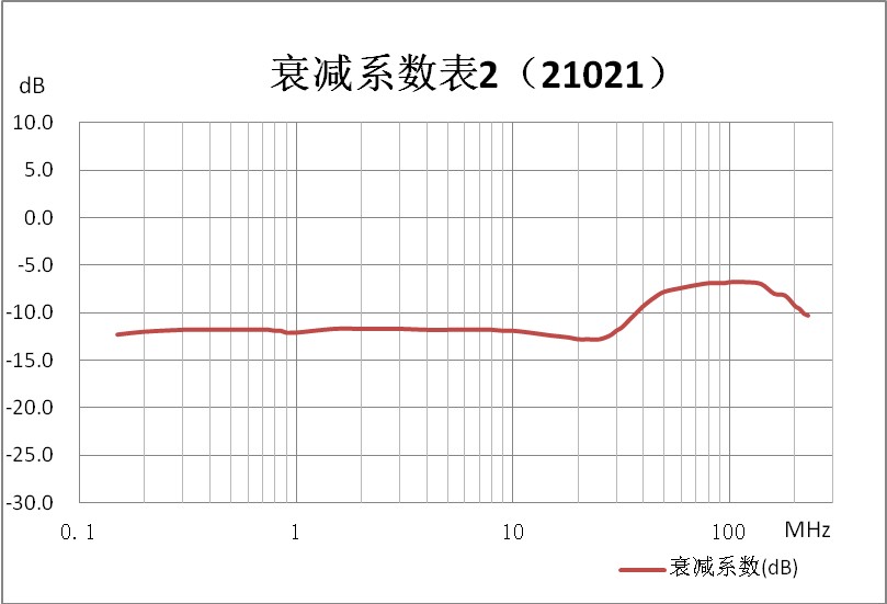 RF射频传导抗扰度测试系统-图3