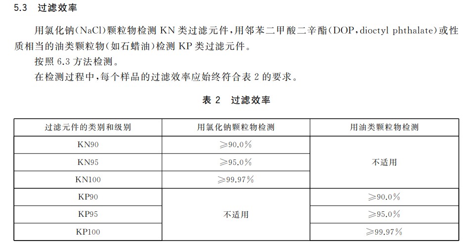 颗粒物过滤效率测试仪-图2