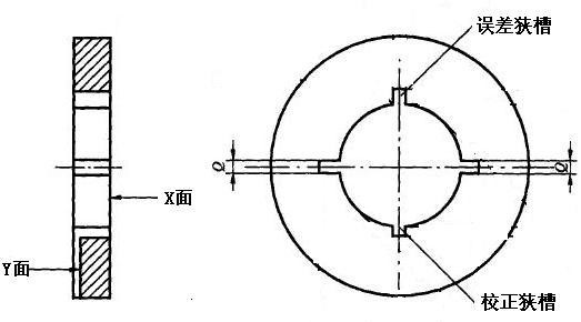 灯头灯座量规-图2