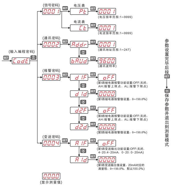 超高压交直流耐压测试仪-图9