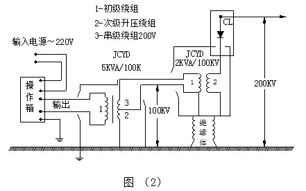 超高压交直流耐压测试仪-图14