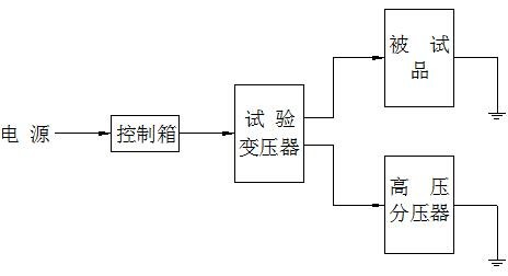 超高压交直流耐压测试仪-图15