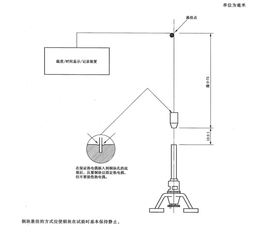 水平垂直燃烧试验仪-图20