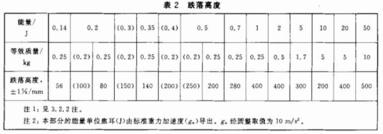 垂直落锤-图3
