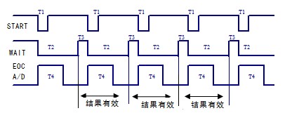 电桥偏流一体机-图22