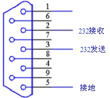 可编程交直流测试电源系统-图114