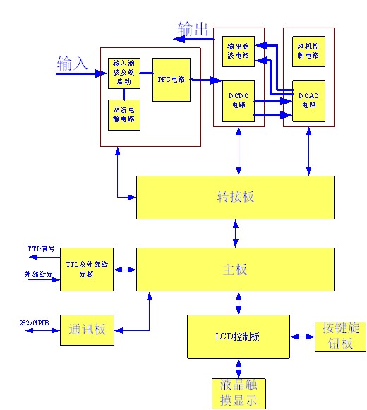 可编程交直流测试电源系统-图29