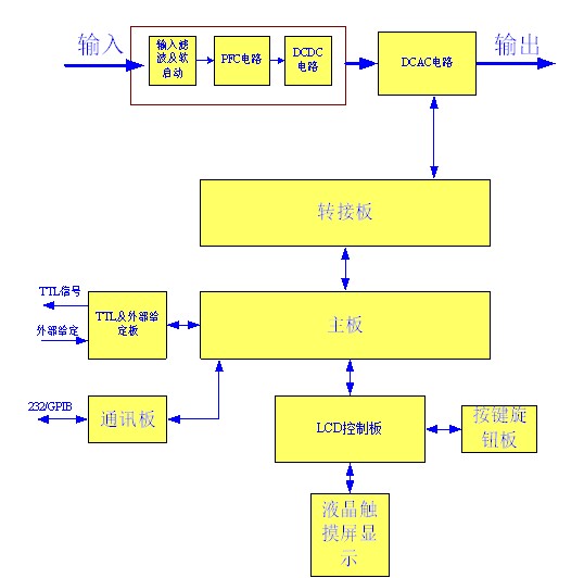 可编程交直流测试电源系统-图30