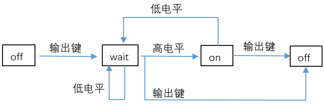 可编程交直流测试电源系统-图69