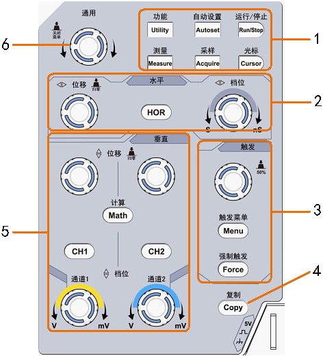 数字示波器-图10