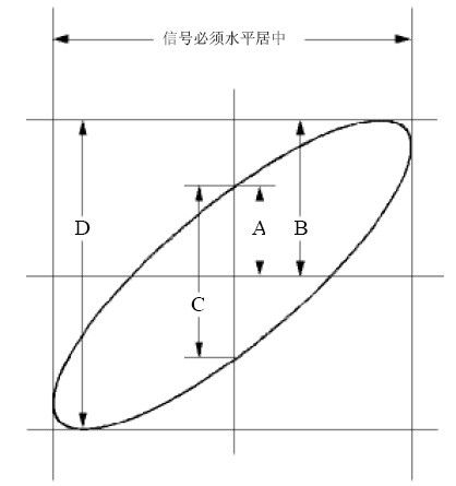 数字示波器-图101