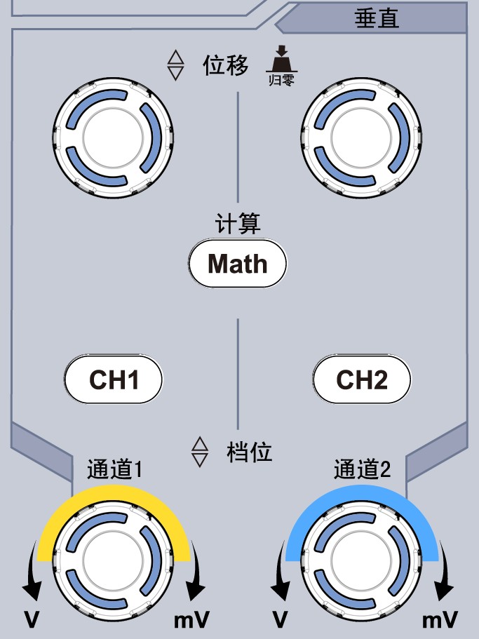 数字示波器-图29