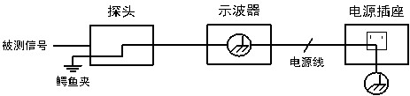 数字示波器-图6