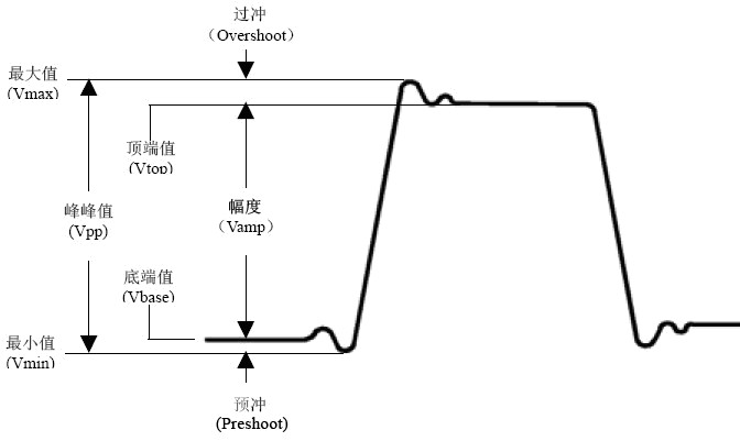 数字示波器-图79