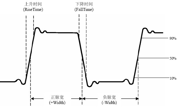 数字示波器-图82