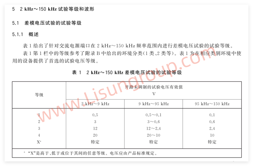 GB/T 17626.19‑2022 表1