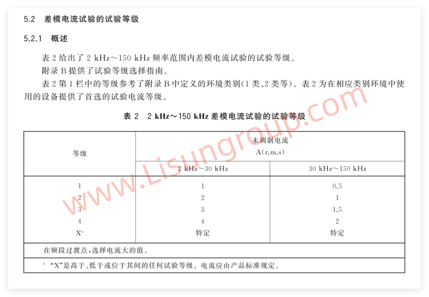 GB/T 17626.19‑2022 表2