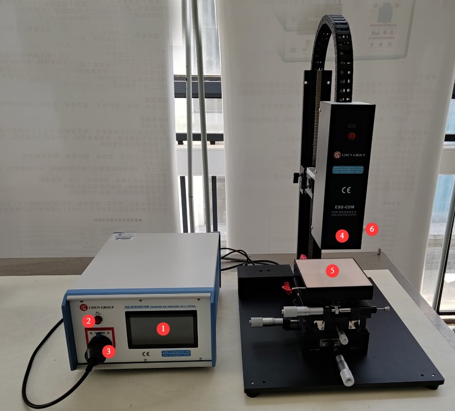 CDM ESD Test System 13 CDM ESD Test System-Figure1