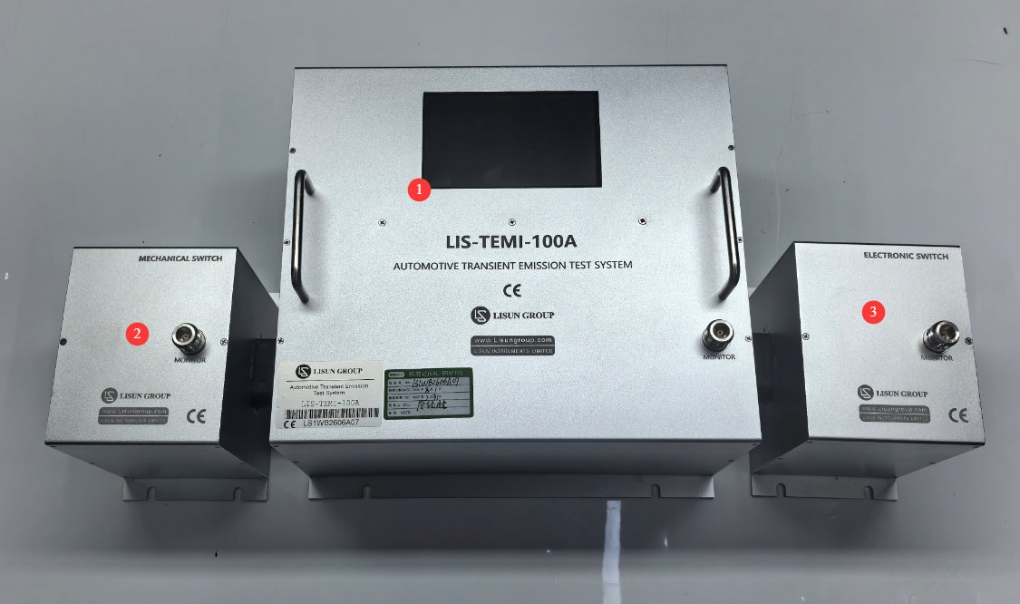 Automotive Transient Emission Test System-Figure1