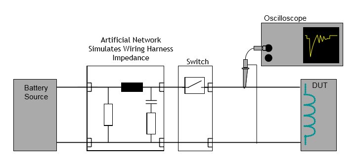 Automotive Transient Emission Test System-Figure6