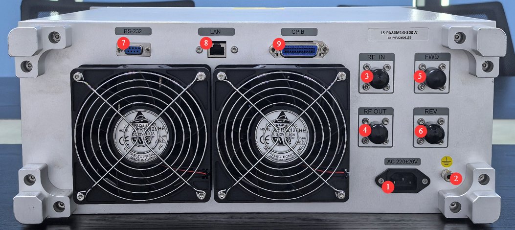 EMC RF Power Amplifier-Figure2
