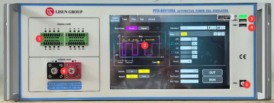 Automotive Power Fail Simulator 17 Automotive Power Fail Simulator-Figure1