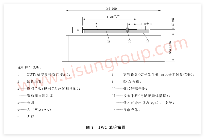 GB/T 33014.4-2025 图3 TWC试验布置