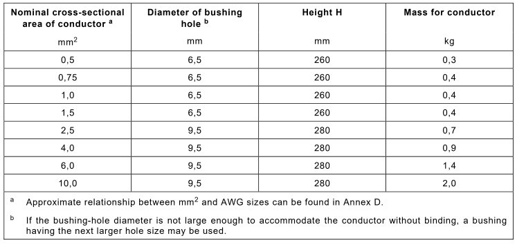 Wire Damaged Tester 27 Wire Damaged Tester-Figure9