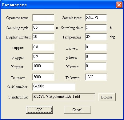 Luminance Colorimeter-Figure2