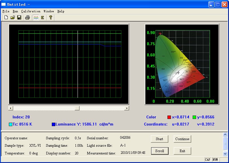 Luminance Colorimeter-Figure3